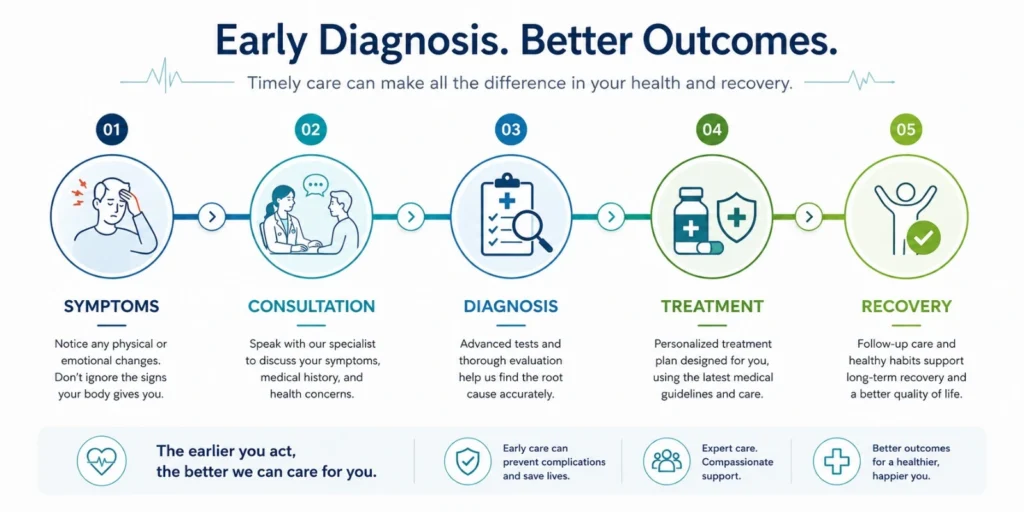 Benefits of early diagnosis and medical treatment